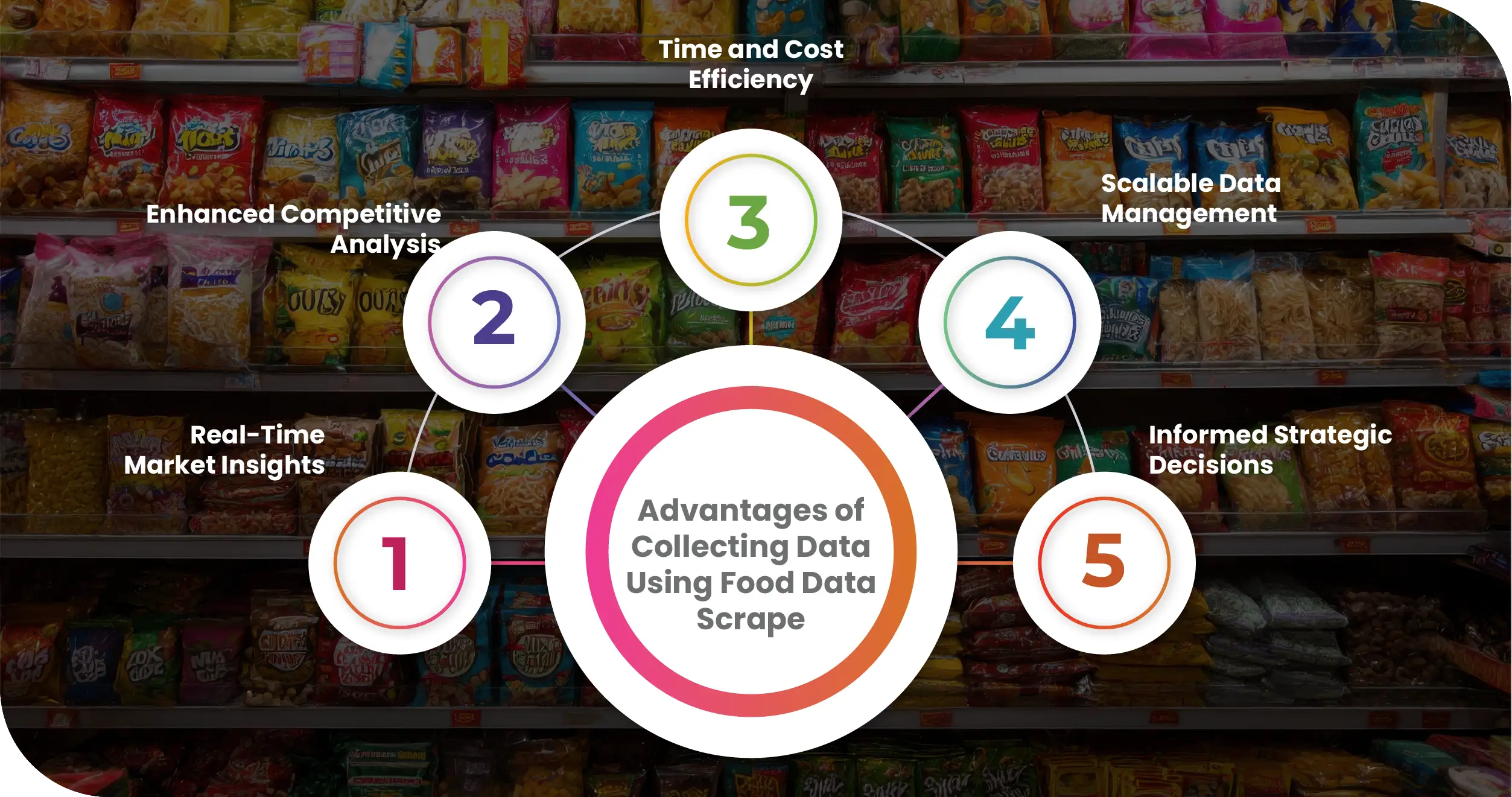 Advantages-of-Collecting-Data-Using-Food-Data-Scrape